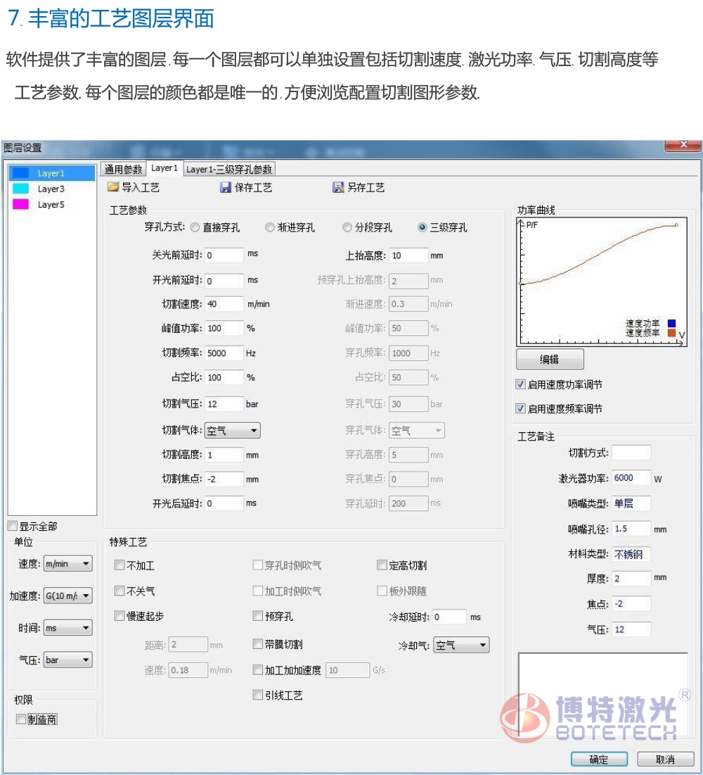 平面激光切割机