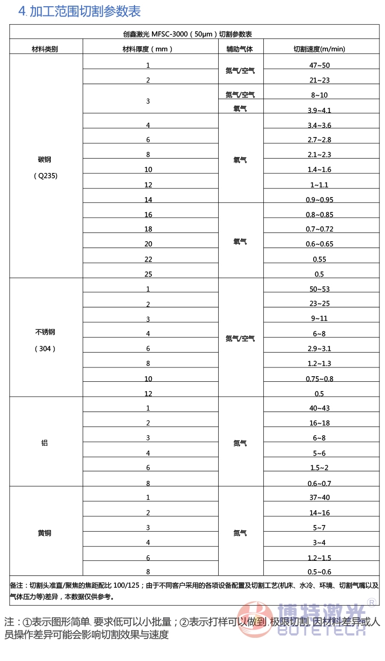 平面激光切割机