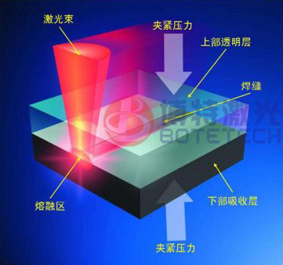 皮秒激光切割机_皮秒激光切割设备价格及厂家-博特激光 