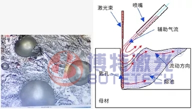 激光焊接原理